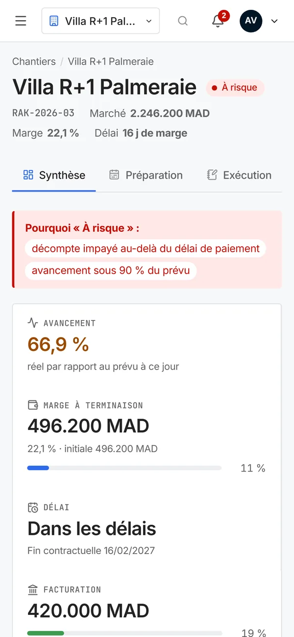 Synthèse d'un chantier sur téléphone : raisons du risque, avancement, marge à terminaison.
