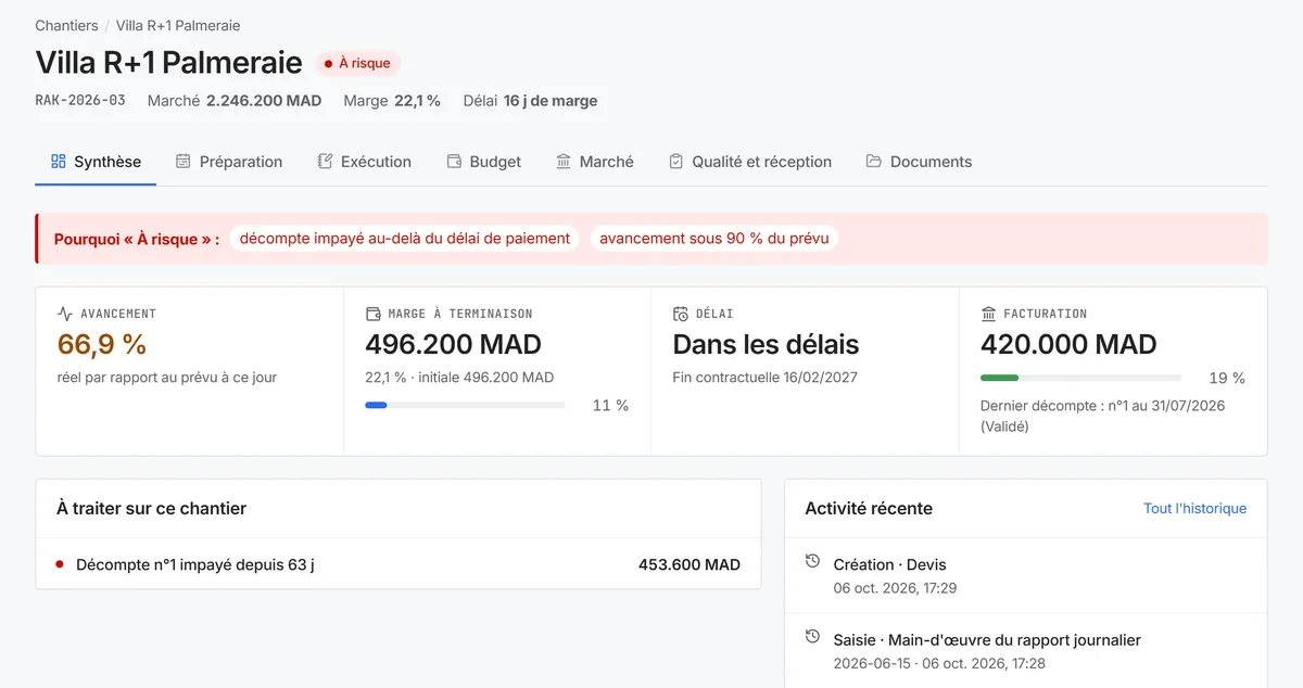 Synthèse d'un chantier : raisons du risque, avancement, marge à terminaison, délai, facturation, activité récente.